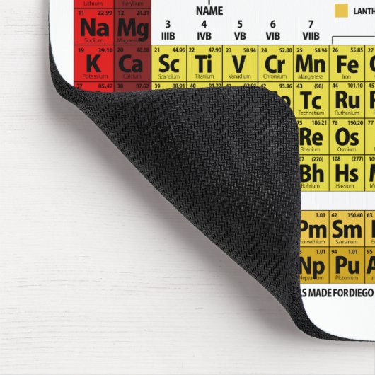 PERIODIEKE TABEL VAN ELEMENTEN - 2017 MUISMAT (Hoek)