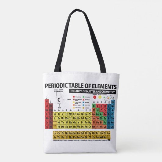 PERIODIEKE TABEL VAN ELEMENTEN - 2017 TOTE BAG (Achterkant)