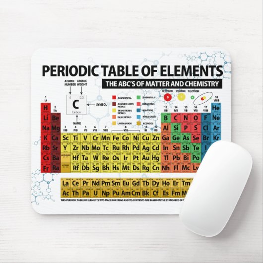 PERIODIEKE TABEL VAN ELEMENTEN - 2018 MUISMAT (Met muis)