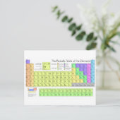 Periodieke tabel van elementen briefkaart (Staand voorkant)