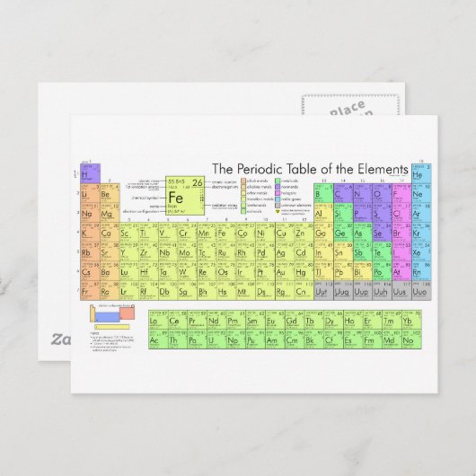 Periodieke tabel van elementen briefkaart (Voorkant / Achterkant)