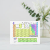 Periodieke tabel van elementen briefkaart (Staand voorkant)