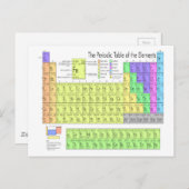 Periodieke tabel van elementen briefkaart (Voorkant / Achterkant)