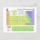 Periodieke tabel van elementen briefkaart (Voorkant)