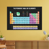 Periodieke tabel van elementen canvas afdruk (Insitu (Woonkamer))