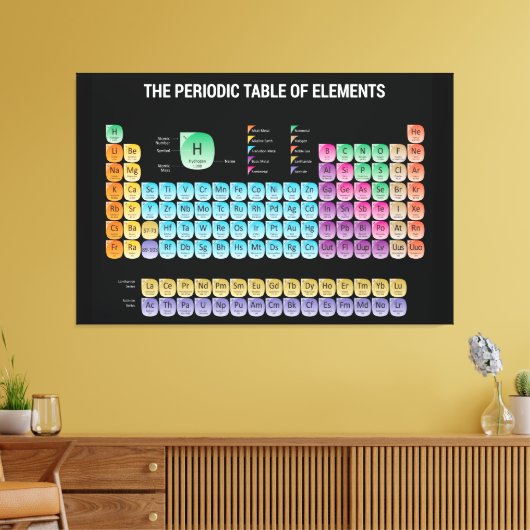 Periodieke tabel van elementen canvas afdruk (Insitu (Woonkamer))