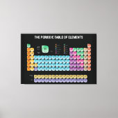 Periodieke tabel van elementen canvas afdruk (Voorkant)