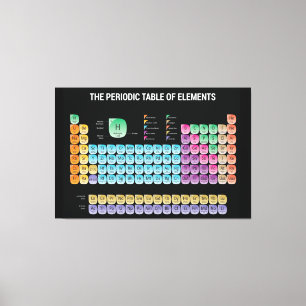 Periodieke tabel van elementen canvas afdruk