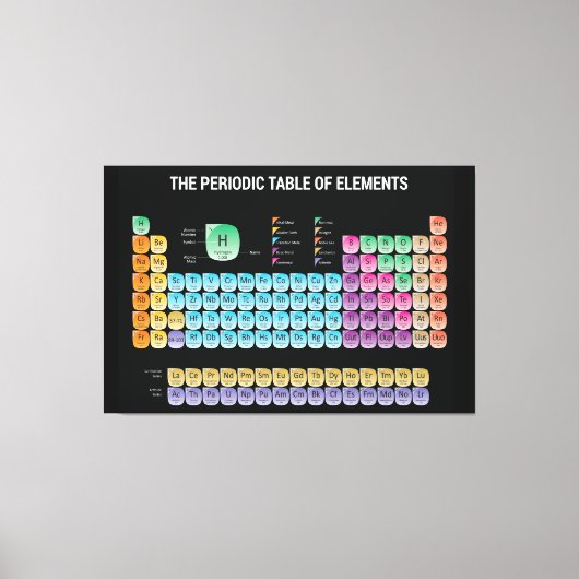 Periodieke tabel van elementen canvas afdruk (Voorkant)