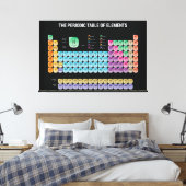 Periodieke tabel van elementen canvas afdruk (Insitu (Slaapkamer))