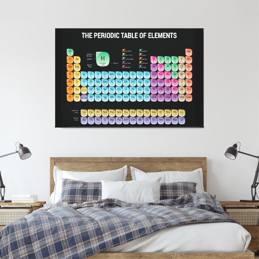 Periodieke tabel van elementen canvas afdruk (Insitu (Slaapkamer))