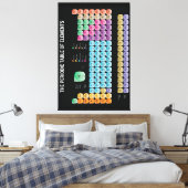 Periodieke tabel van elementen canvas afdruk (Insitu (Slaapkamer))