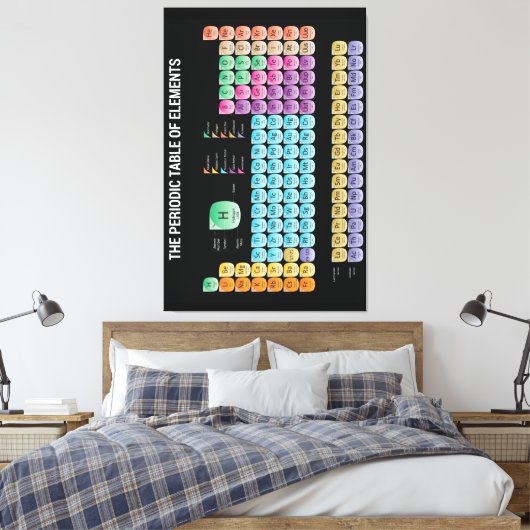 Periodieke tabel van elementen canvas afdruk (Insitu (Slaapkamer))