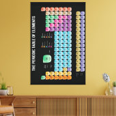 Periodieke tabel van elementen canvas afdruk (Insitu (Woonkamer))