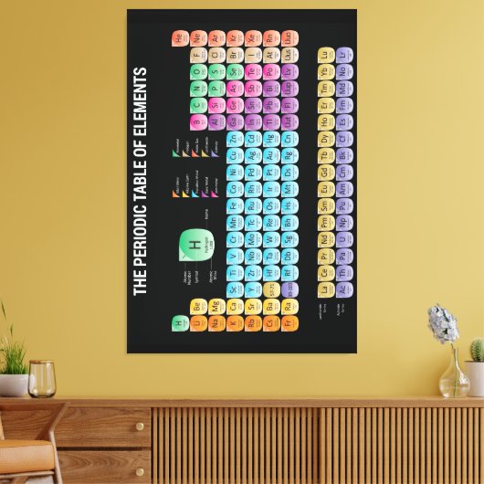 Periodieke tabel van elementen canvas afdruk (Insitu (Woonkamer))