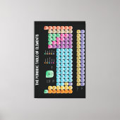 Periodieke tabel van elementen canvas afdruk (Voorkant)