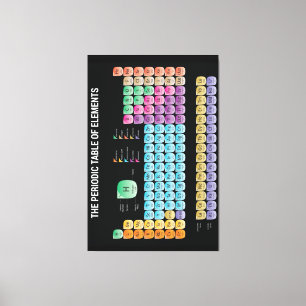 Periodieke tabel van elementen canvas afdruk