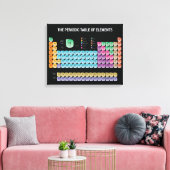 Periodieke tabel van elementen canvas afdruk (Insitu (Woonkamer))