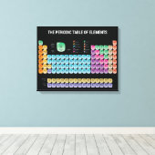 Periodieke tabel van elementen canvas afdruk (Insitu (Houten vloer))