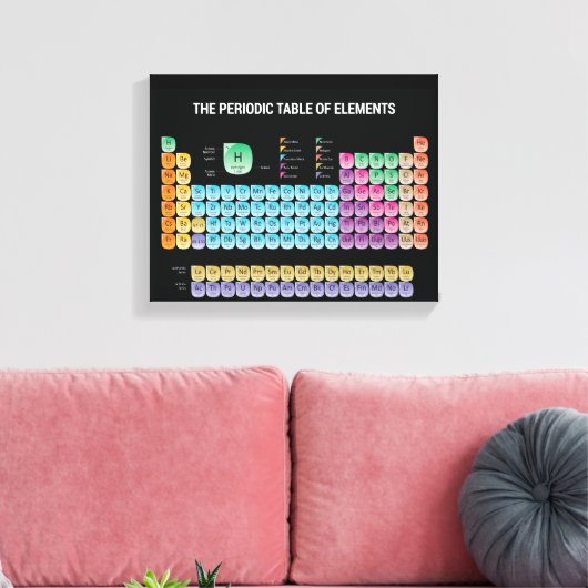 Periodieke tabel van elementen canvas afdruk (Insitu (Woonkamer))