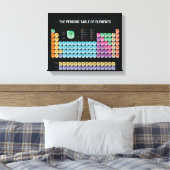 Periodieke tabel van elementen canvas afdruk (Insitu (Slaapkamer))