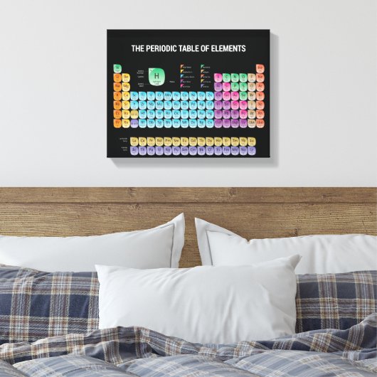 Periodieke tabel van elementen canvas afdruk (Insitu (Slaapkamer))