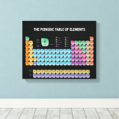 Periodieke tabel van elementen canvas afdruk (Insitu (Houten vloer))