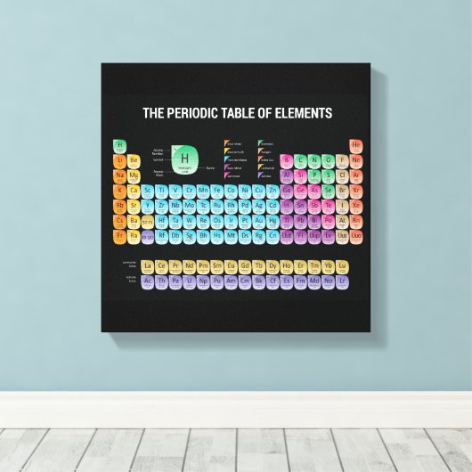 Periodieke tabel van elementen canvas afdruk (Insitu (Houten vloer))