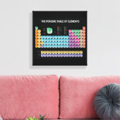 Periodieke tabel van elementen canvas afdruk (Insitu (Woonkamer))