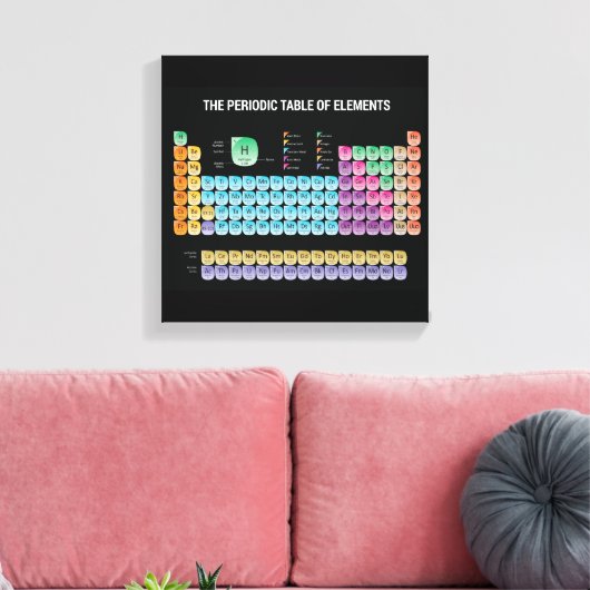 Periodieke tabel van elementen canvas afdruk (Insitu (Woonkamer))