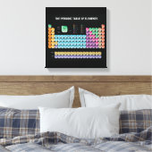 Periodieke tabel van elementen canvas afdruk (Insitu (Slaapkamer))