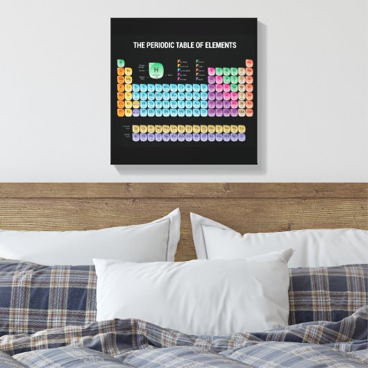 Periodieke tabel van elementen canvas afdruk (Insitu (Slaapkamer))