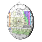 Periodieke tabel van elementen dartbord (Voorkant Rechts)