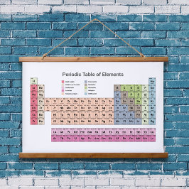 Periodieke tabel van elementen die de afbouw beïnv hangend wandkleed