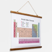 Periodieke tabel van elementen die de afbouw beïnv hangend wandkleed (Gebogen)