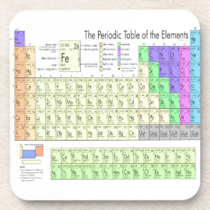Periodieke tabel van elementen drankjes onderzetter