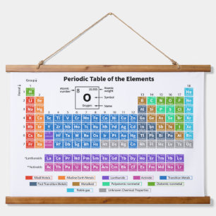 Periodieke tabel van elementen Grafiek Muur Hangend Wandkleed