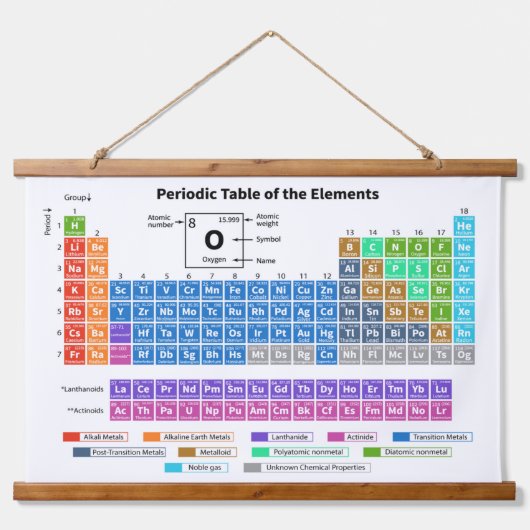 Periodieke tabel van elementen Grafiek Muur Hangend Wandkleed (Voorkant)
