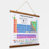 Periodieke tabel van elementen Grafiek Muur Hangend Wandkleed (Gebogen)