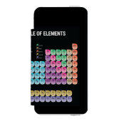 Periodieke tabel van elementen incipio iPhone portemonnee hoesje (Voorkant Agenda)