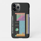 Periodieke tabel van elementen iPhone hoesje (Achterkant)