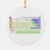 Periodieke tabel van elementen keramisch ornament (Voorkant)