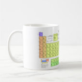 Periodieke tabel van elementen koffiemok (Links)