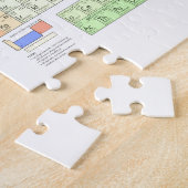 Periodieke tabel van elementen legpuzzel (Zijkant)