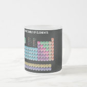 Periodieke tabel van elementen matglas koffiemok (Voorkant rechts)