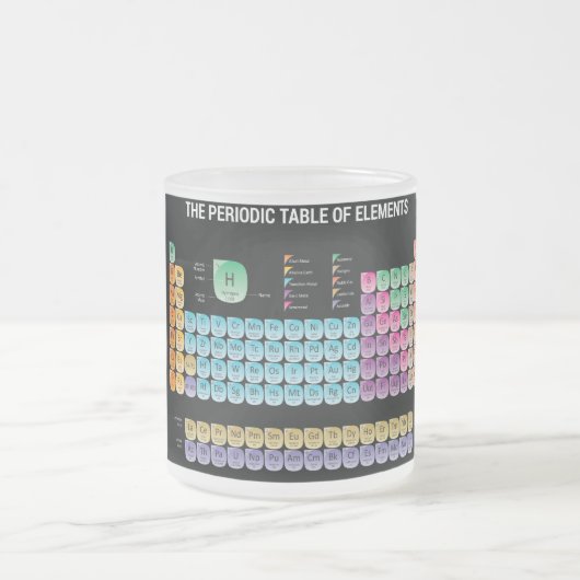 Periodieke tabel van elementen matglas koffiemok (Center)