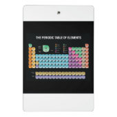 Periodieke tabel van elementen mini klembord (Achterkant)