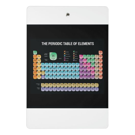 Periodieke tabel van elementen mini klembord (Achterkant)