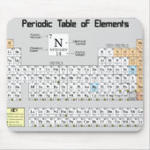 "Periodieke tabel van elementen" Muismat (Voorkant)