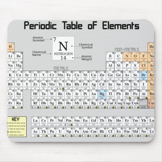 "Periodieke tabel van elementen" Muismat (Voorkant)